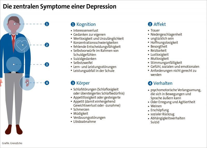 die symptome von erwachsenen depression
