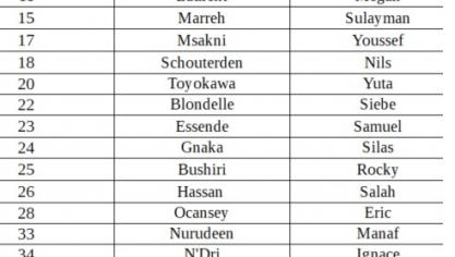 <p>AS Eupen reist ohne Castro Montes und Mulumba zum KV Oostende</p>
